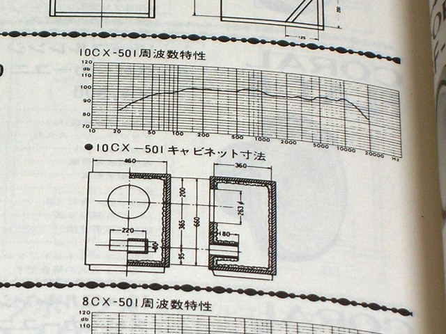 コーラル 10CX-50