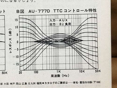 AU-777D