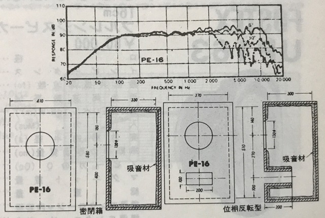 PE-16 標準箱