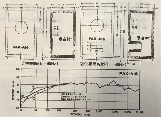 PAX-A16 標準箱