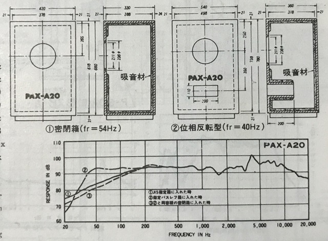 PAX-A20エンクロージャー