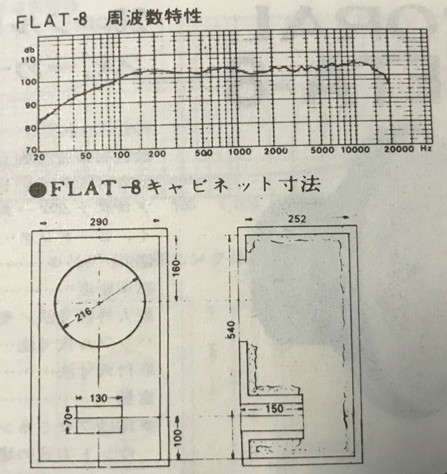 FLAT8 エンクロージャー